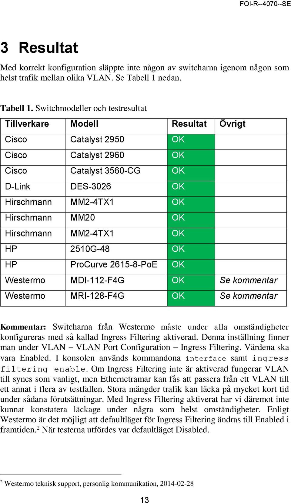 Switchmodeller och testresultat Tillverkare Modell Resultat Övrigt Cisco Catalyst 2950 OK Cisco Catalyst 2960 OK Cisco Catalyst 3560-CG OK D-Link DES-3026 OK Hirschmann MM2-4TX1 OK Hirschmann MM20 OK