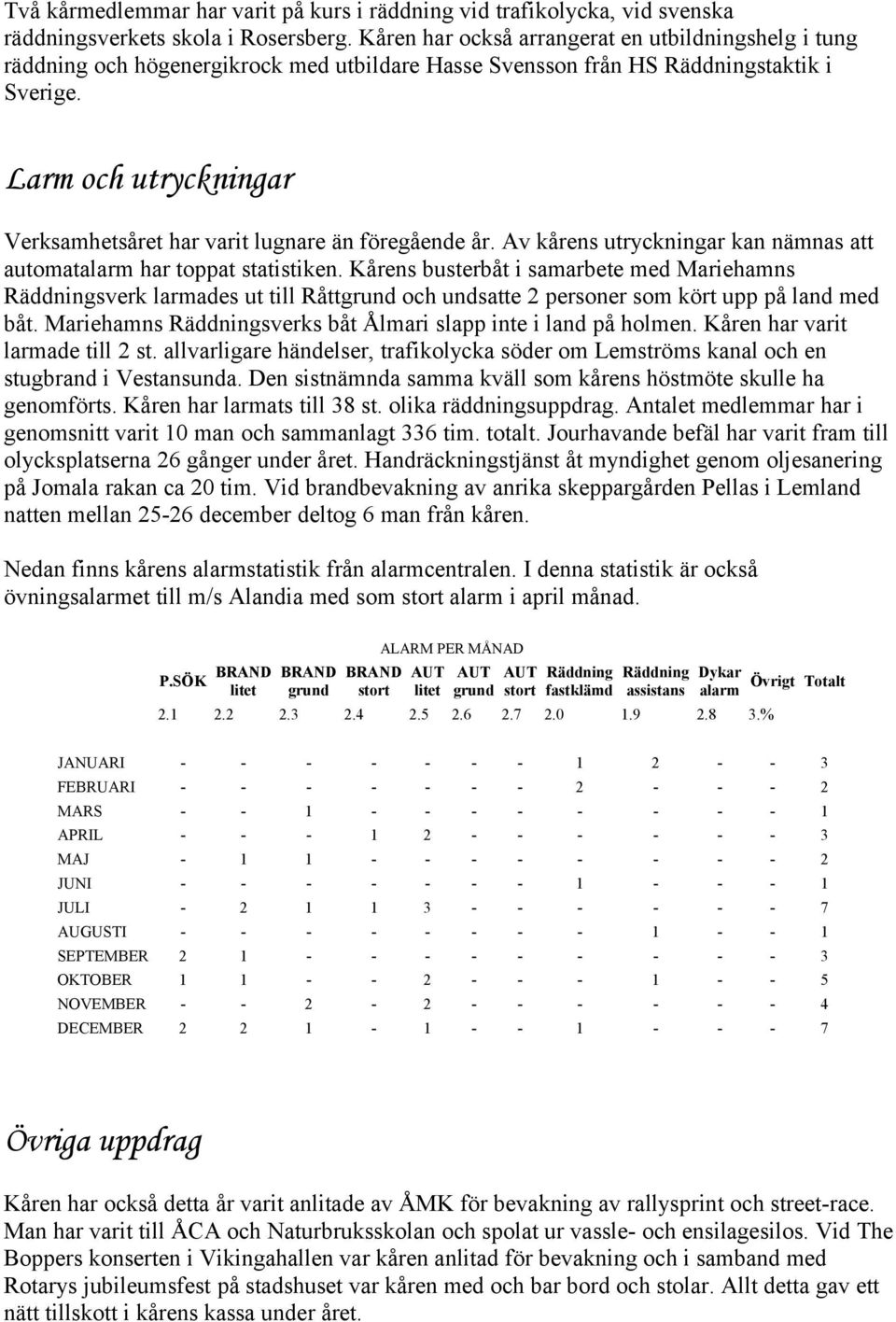 Larm och utryckningar Verksamhetsåret har varit lugnare än föregående år. Av kårens utryckningar kan nämnas att automatalarm har toppat statistiken.