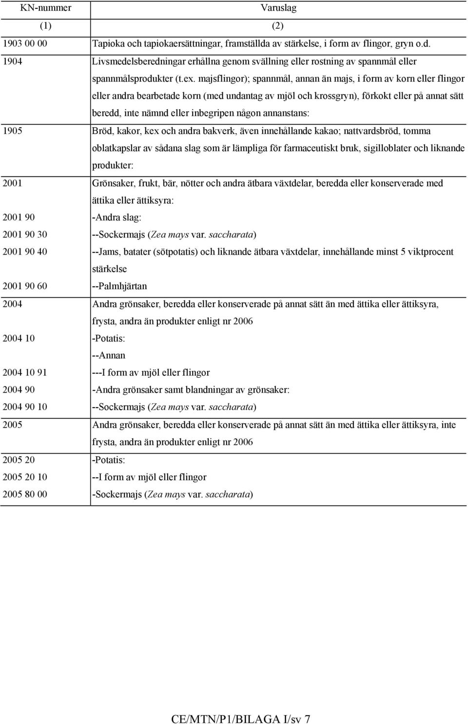 inbegripen någon annanstans: 1905 Bröd, kakor, kex och andra bakverk, även innehållande kakao; nattvardsbröd, tomma oblatkapslar av sådana slag som är lämpliga för farmaceutiskt bruk, sigilloblater