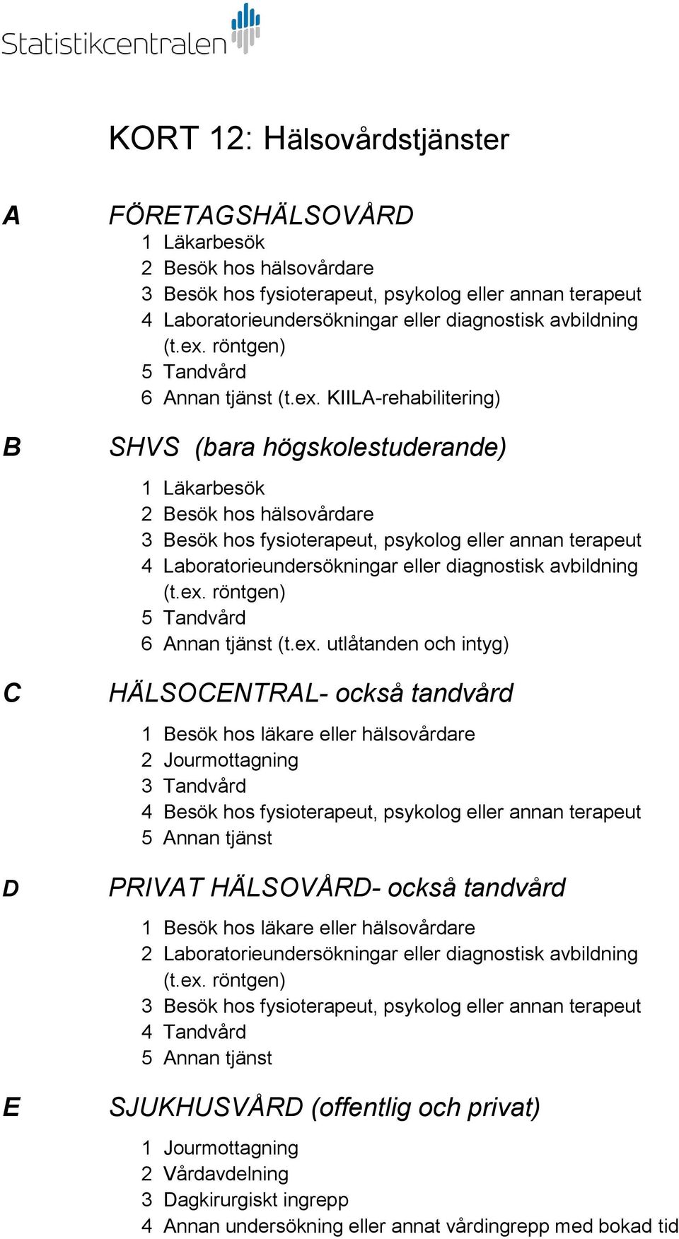röntgen) 5 Tandvård 6 Annan tjänst (t.ex.