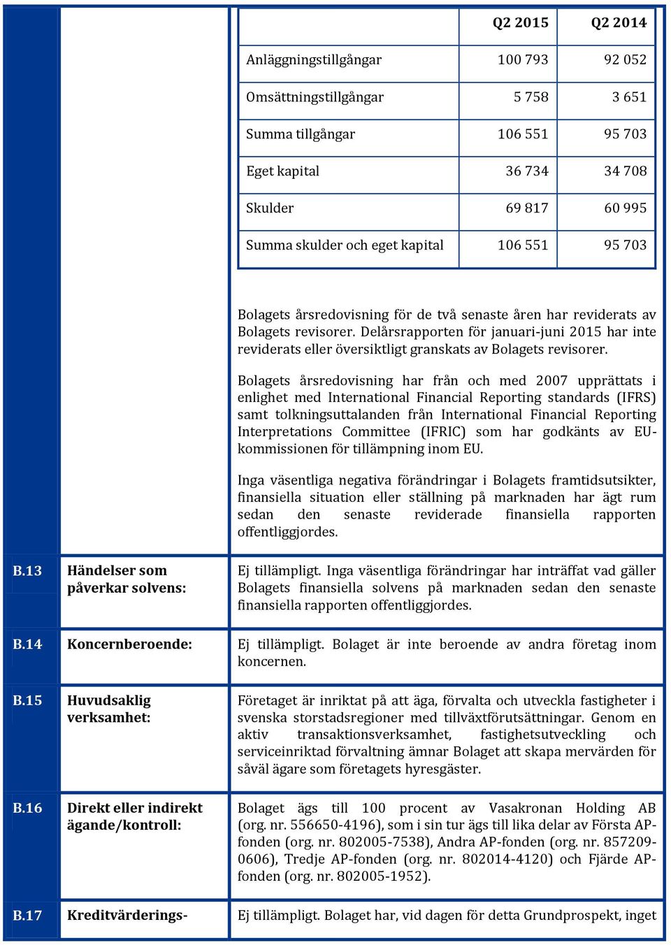 Delårsrapporten för januari-juni 2015 har inte reviderats eller översiktligt granskats av Bolagets revisorer.