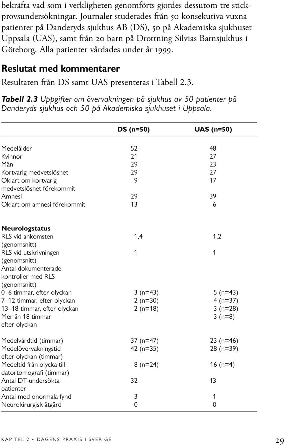 Alla patienter vårdades under år 1999. Reslutat med kommentarer Resultaten från DS samt UAS presenteras i Tabell 2.