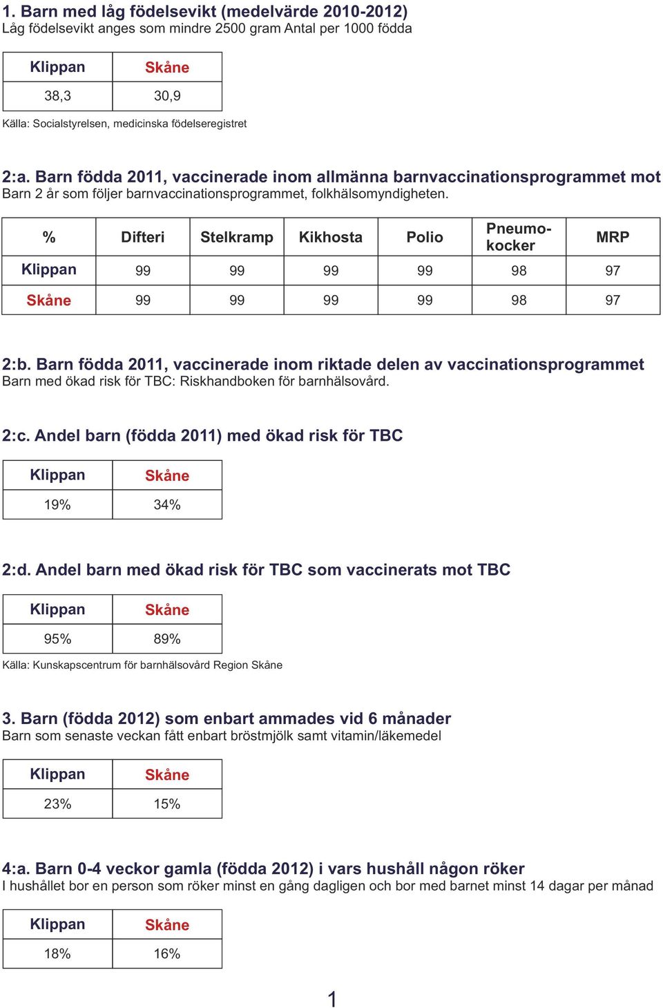 Difteri Stelkramp Kikhosta Polio Pneumokocker 98 MRP 97 98 97 2:b.