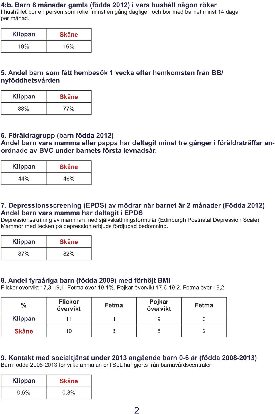 Föräldragrupp (barn födda 2012) Andel barn vars mamma eller pappa har deltagit minst tre gånger i föräldraträffar anordnade av BVC under barnets första levnadsår. 44 46 7.