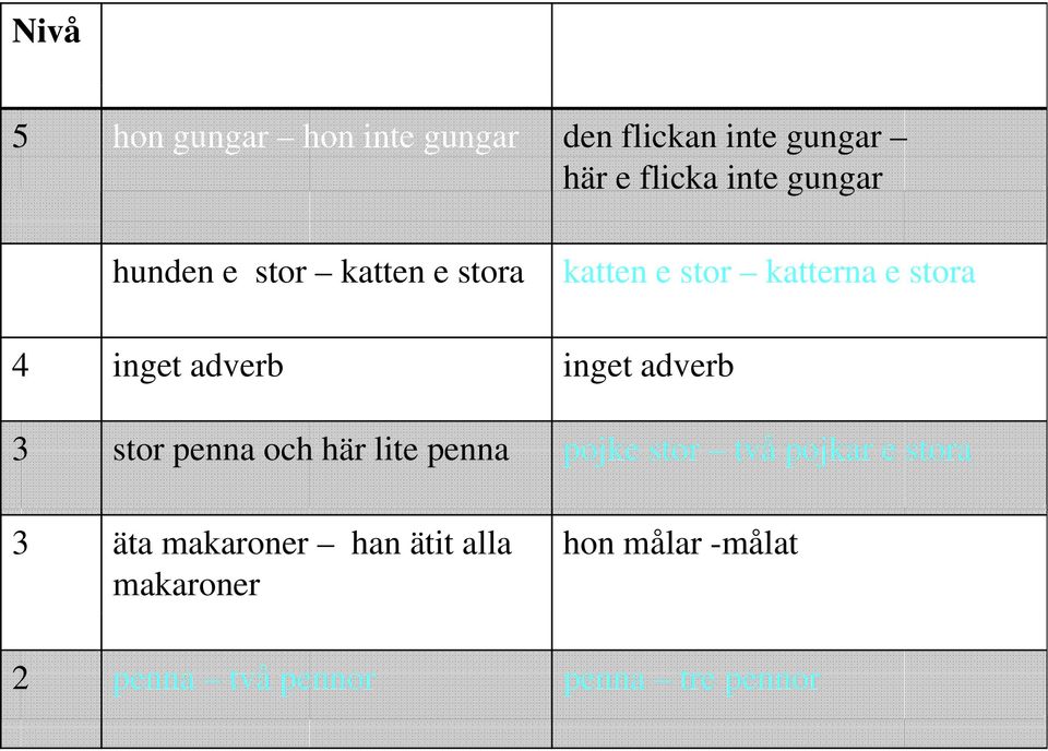 katterna e stora 4 inget adverb inget adverb 3 stor penna och här lite penna pojke stor två