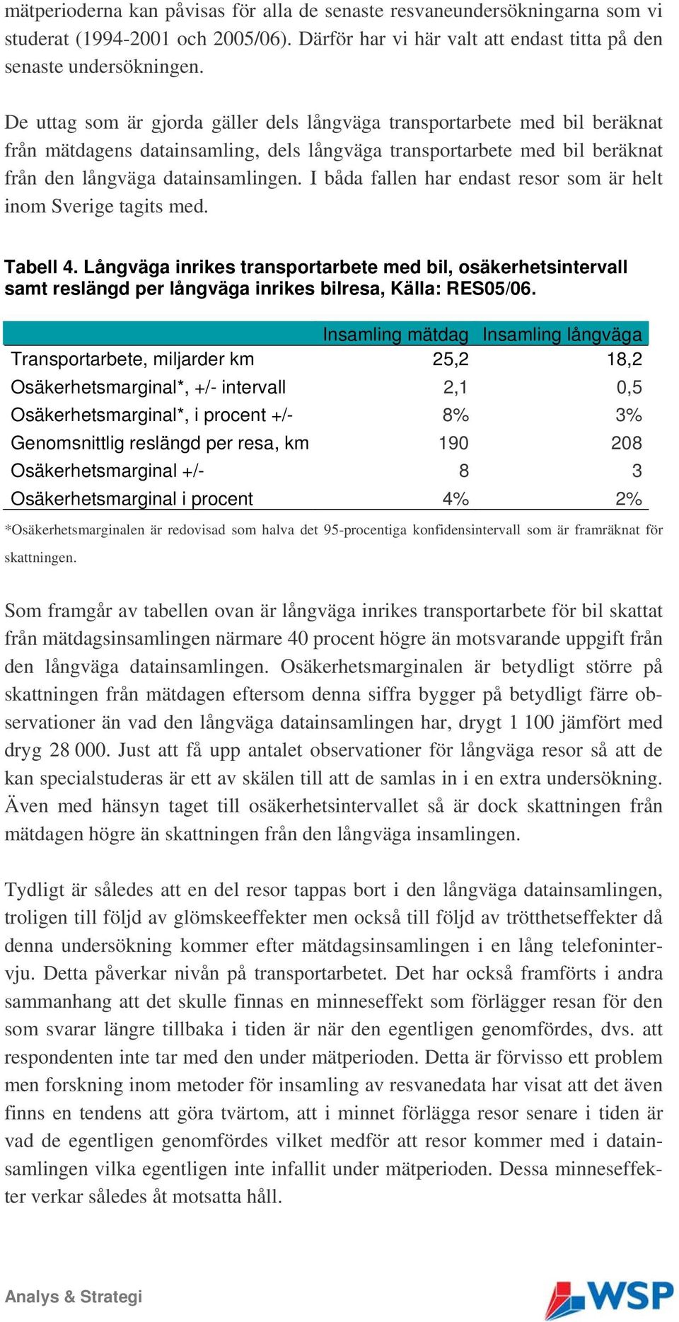 I båda fallen har endast resor som är helt inom Sverige tagits med. Tabell 4. Långväga inrikes transportarbete med bil, osäkerhetsintervall samt reslängd per långväga inrikes bilresa, Källa: RES05/06.