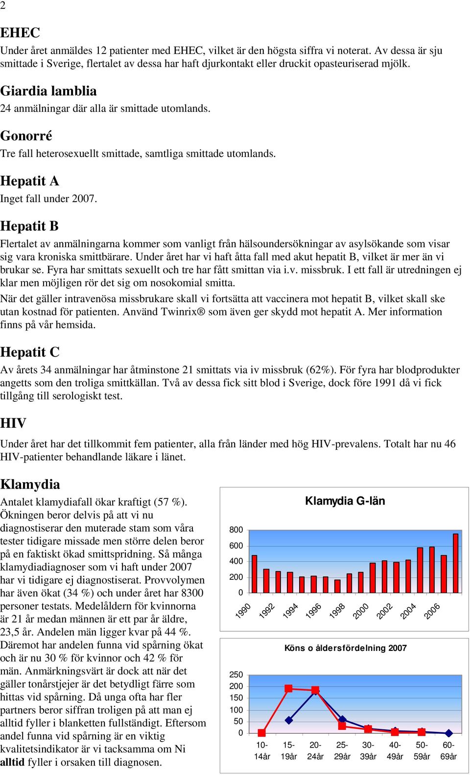 Gonorré Tre fall heterosexuellt smittade, samtliga smittade utomlands. Hepatit A Inget fall under 27.