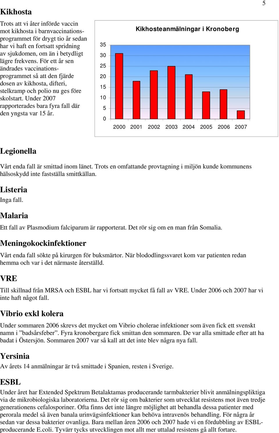 35 3 25 2 15 1 5 Kikhosteanmälningar i Kronoberg 2 21 22 23 24 25 26 27 5 Legionella Vårt enda fall är smittad inom länet.