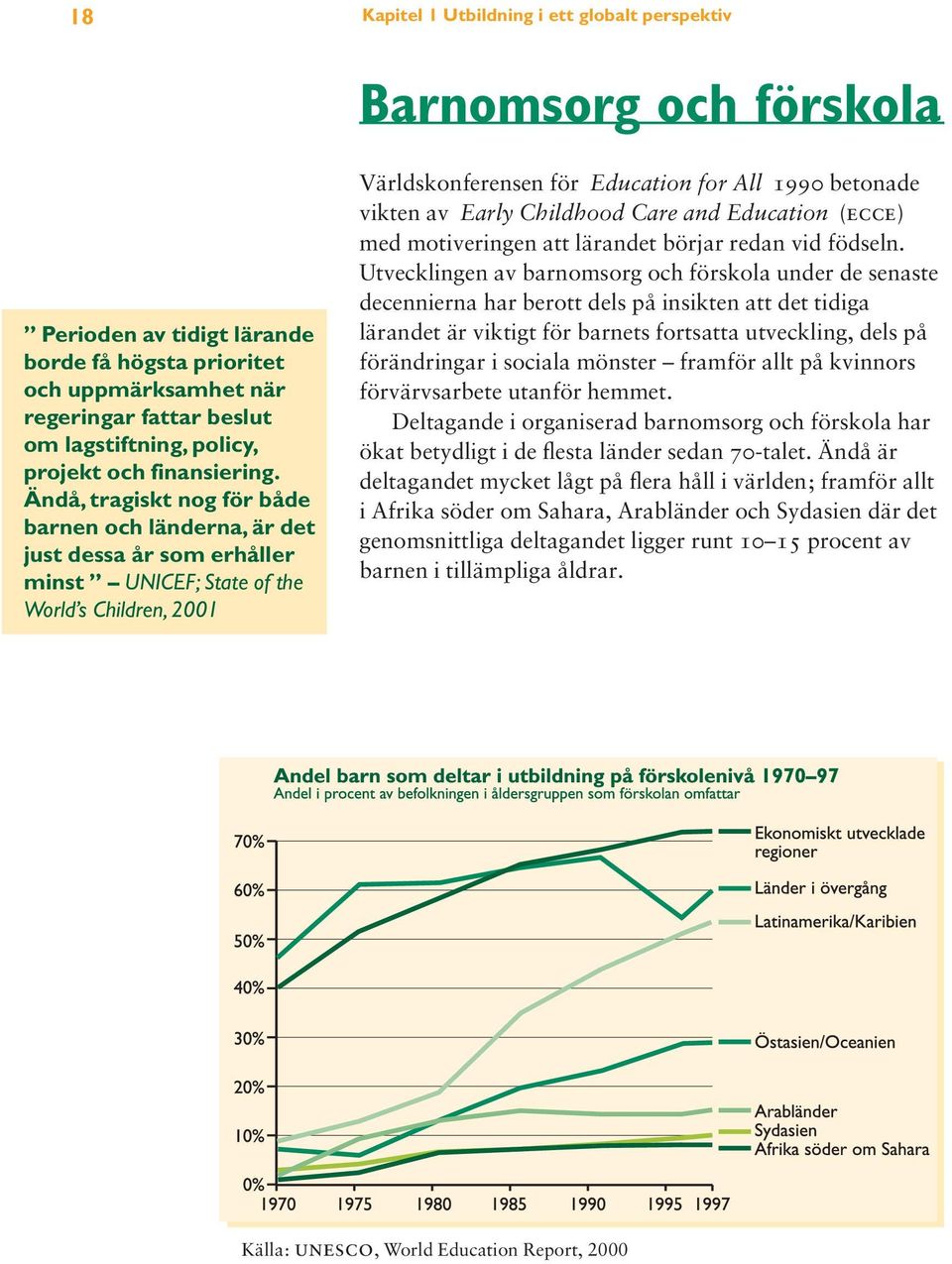 Ändå, tragiskt nog för både barnen och länderna, är det just dessa år som erhåller minst UNICEF; State of the World s Children, 2001 Världskonferensen för Education for All 1990 betonade vikten av