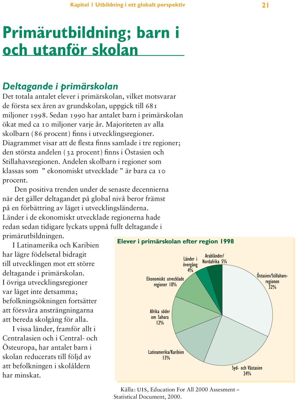 Diagrammet visar att de flesta finns samlade i tre regioner; den största andelen (32 procent) finns i Östasien och Stillahavsregionen.