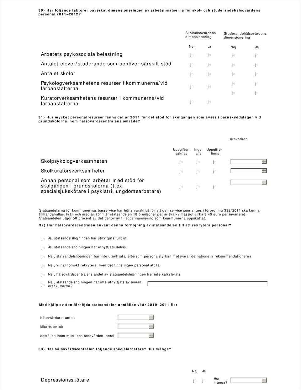 resurser i kommunerna/vid läroanstalterna Kuratorverksamhetens resurser i kommunerna/vid läroanstalterna 31) Hur mycket personalresurser fanns det år 2011 för det stöd för skolgången som avses i