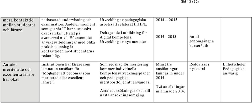 Deltagande i utbildning för digital kompetens. Utveckling av nya metoder.