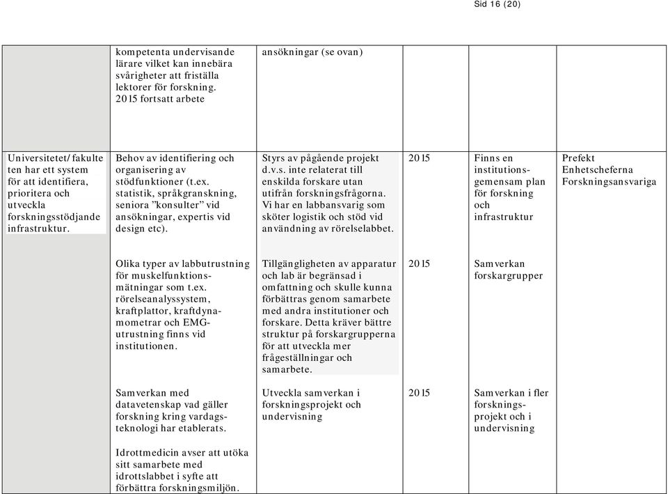 Behov av identifiering och organisering av stödfunktioner (t.ex. statistik, språkgranskning, seniora konsulter vid ansökningar, expertis vid design etc). Styrs av pågående projekt d.v.s. inte relaterat till enskilda forskare utan utifrån forskningsfrågorna.