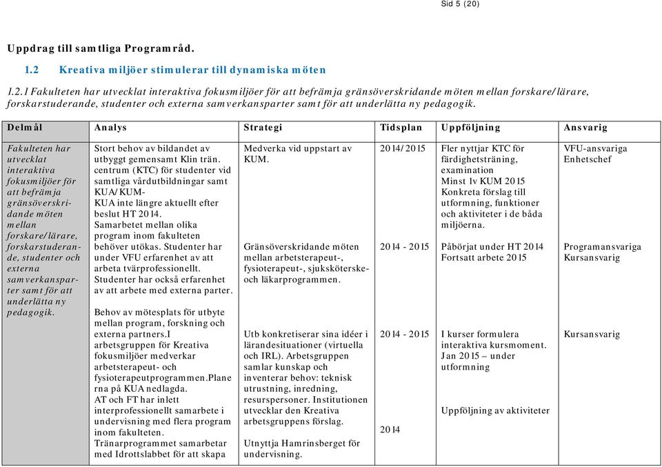 Kreativa miljöer stimulerar till dynamiska möten 1.2.