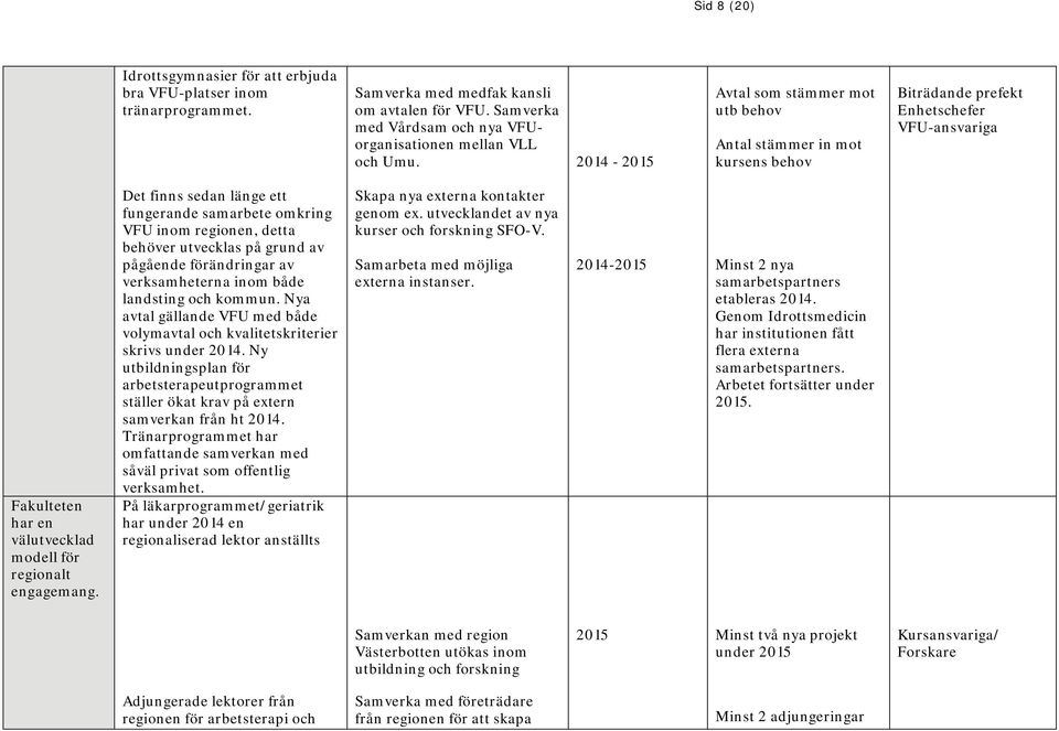 Det finns sedan länge ett fungerande samarbete omkring VFU inom regionen, detta behöver utvecklas på grund av pågående förändringar av verksamheterna inom både landsting och kommun.