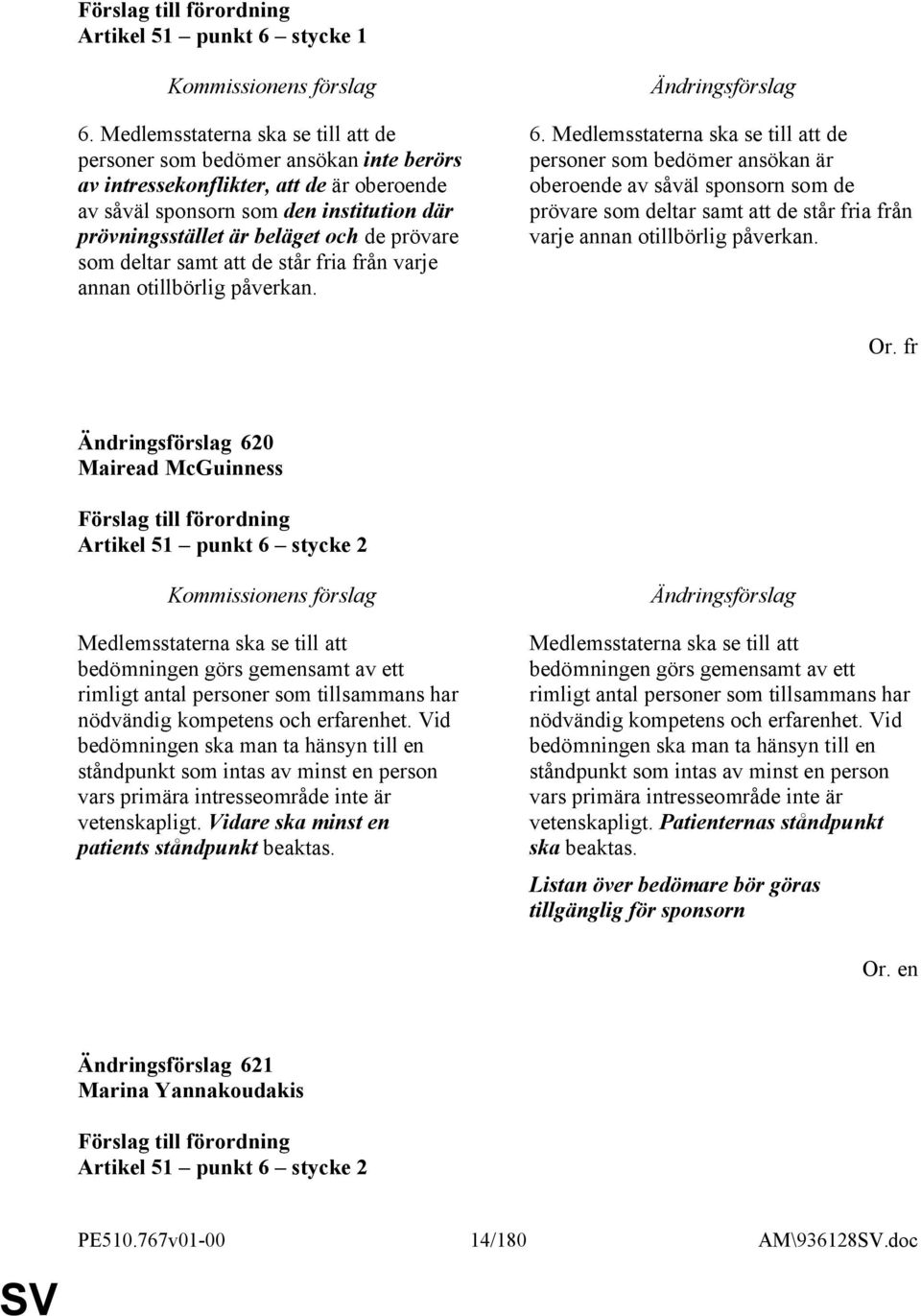 prövare som deltar samt att de står fria från varje annan otillbörlig påverkan. 6.