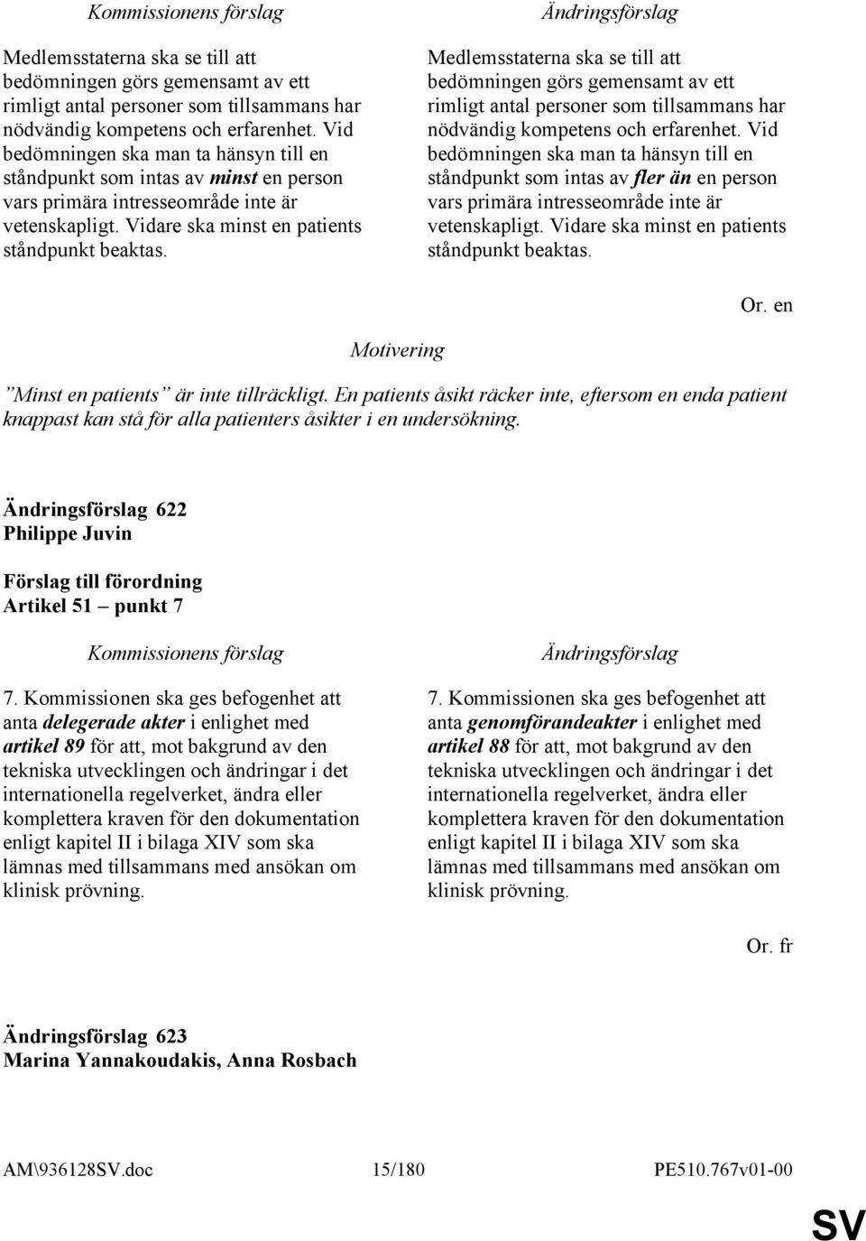 Vid bedömningen ska man ta hänsyn till en ståndpunkt som intas av fler än en person vars primära intresseområde inte är vetenskapligt. Vidare ska minst en patients ståndpunkt beaktas.