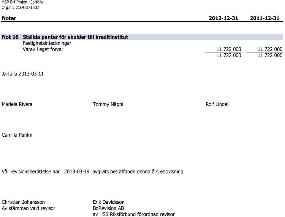 2013-03-11 Mariela Rivera Tommy Näppi Rolf Lindell Camilla Pahlm Vår revisionsberättelse har 2013-03-19 avgivits