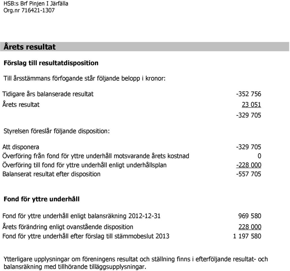 föreslår följande disposition: -329 705 Att disponera -329 705 Överföring från fond för yttre underhåll motsvarande årets kostnad 0 Överföring till fond för yttre underhåll enligt underhållsplan -228