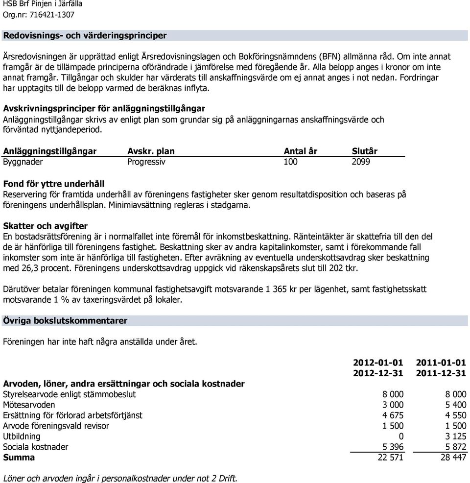 Tillgångar och skulder har värderats till anskaffningsvärde om ej annat anges i not nedan. Fordringar har upptagits till de belopp varmed de beräknas inflyta.