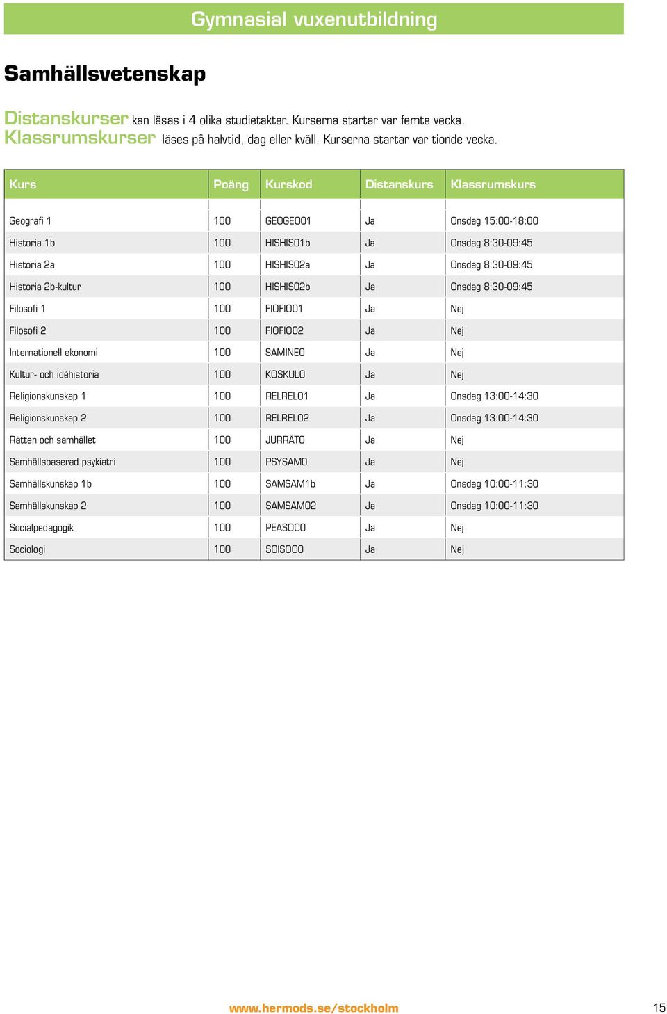 Kurs Poäng Kurskod Distanskurs Klassrumskurs Geografi 1 100 GEOGEO01 Ja Onsdag 15:00-18:00 Historia 1b 100 HISHIS01b Ja Onsdag 8:30-09:45 Historia 2a 100 HISHIS02a Ja Onsdag 8:30-09:45 Historia