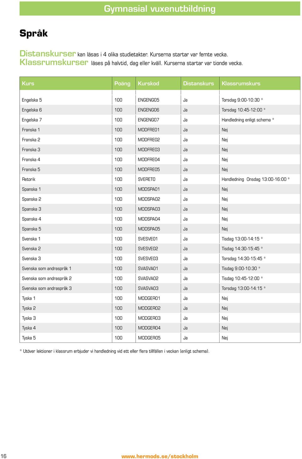 Franska 1 100 MODFRE01 Ja Nej Franska 2 100 MODFRE02 Ja Nej Franska 3 100 MODFRE03 Ja Nej Franska 4 100 MODFRE04 Ja Nej Franska 5 100 MODFRE05 Ja Nej Retorik 100 SVERET0 Ja Handledning Onsdag