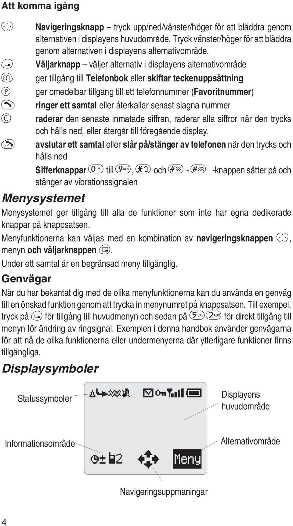 Väljarknapp väljer alternativ i displayens alternativområde ger tillgång till Telefonbok eller skiftar teckenuppsättning ger omedelbar tillgång till ett telefonnummer (Favoritnummer) ringer ett