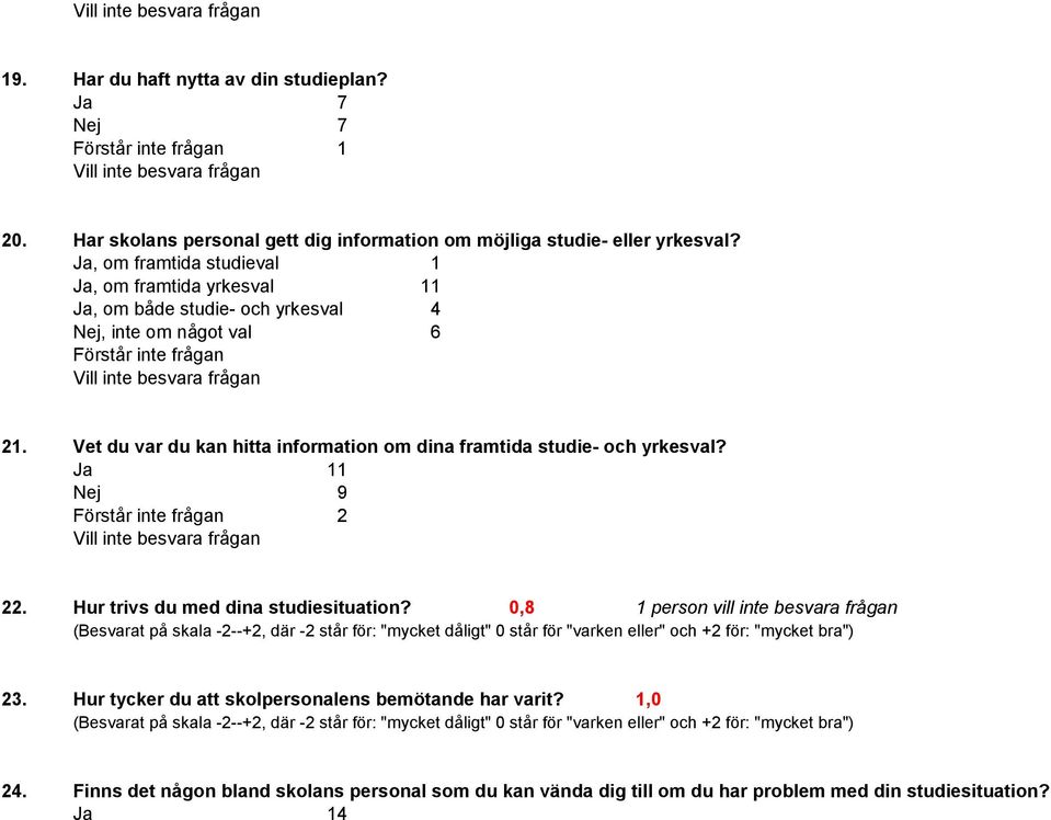 Ja 11 Nej 9 2 22. Hur trivs du med dina studiesituation?