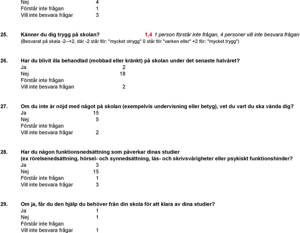 Har du blivit illa behandlad (mobbad eller kränkt) på skolan under det senaste halvåret? Ja 2 Nej 18 2 27.