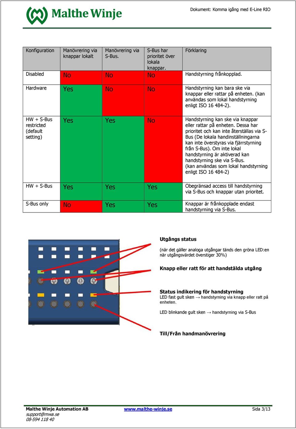 HW + S-Bus restricted (default setting) Yes Yes No Handstyrning kan ske via knappar eller rattar på enheten.