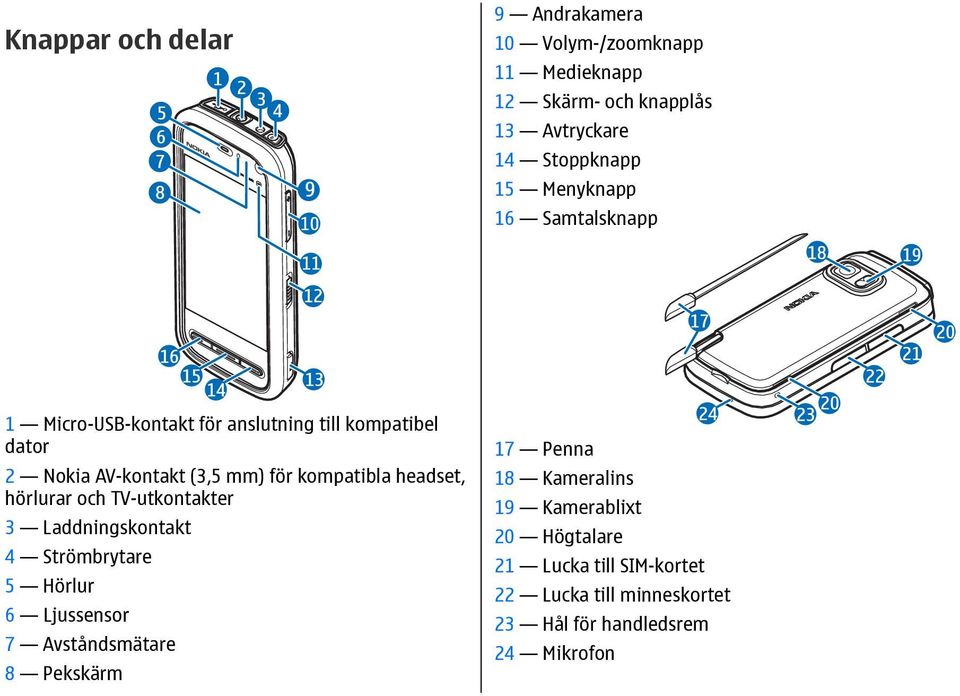 headset, hörlurar och TV-utkontakter 3 Laddningskontakt 4 Strömbrytare 5 Hörlur 6 Ljussensor 7 Avståndsmätare 8 Pekskärm 17