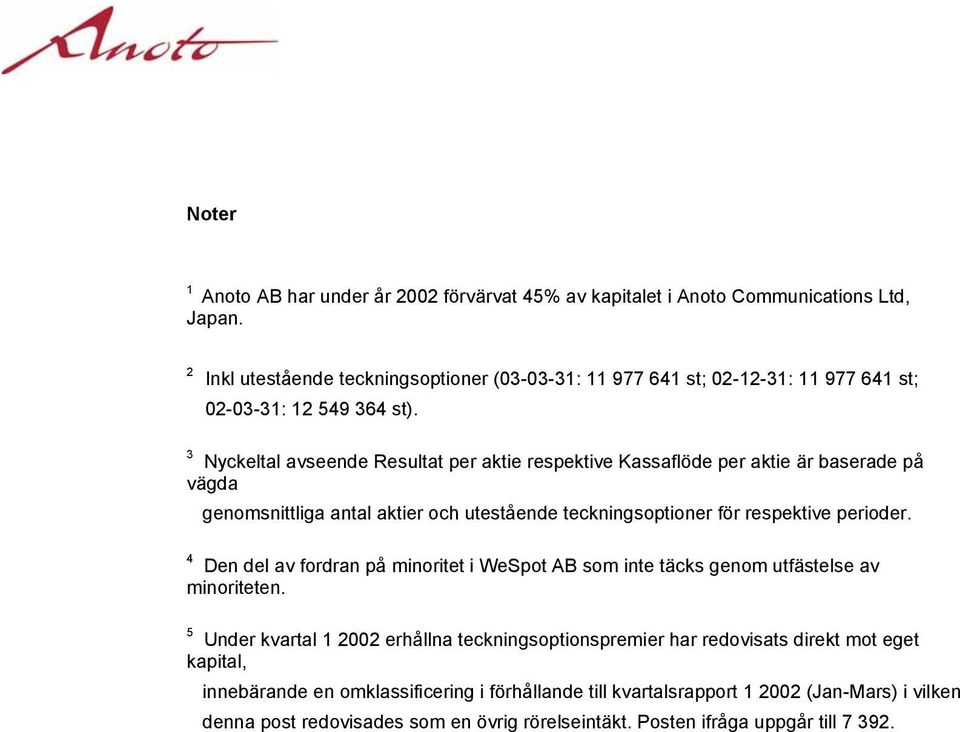 3 Nyckeltal avseende Resultat per aktie respektive Kassaflöde per aktie är baserade på vägda genomsnittliga antal aktier och utestående teckningsoptioner för respektive perioder.