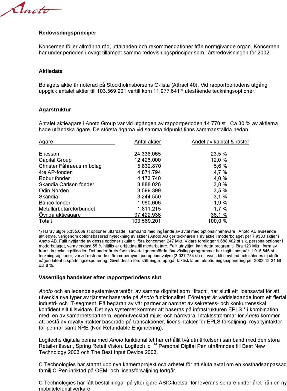 641 * utestående teckningsoptioner. Ägarstruktur Antalet aktieägare i Anoto Group var vid utgången av rapportperioden 14 770 st. Ca 30 % av aktierna hade utländska ägare.