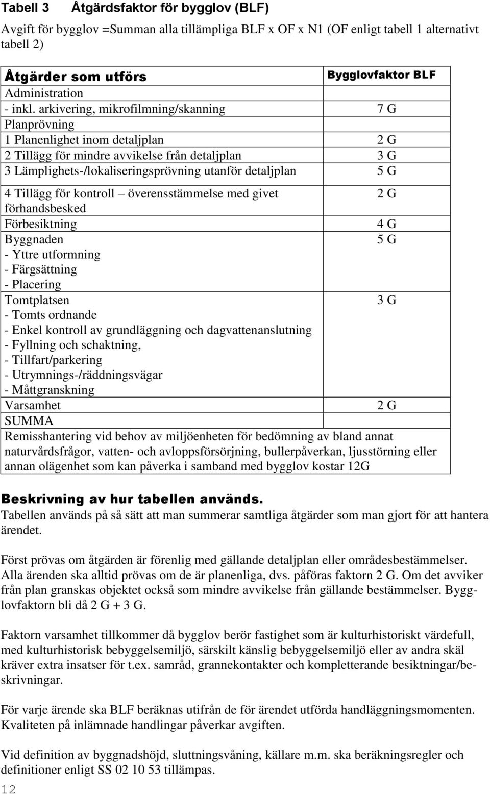 Bygglovfaktor BLF 4 Tillägg för kontroll överensstämmelse med givet 2 G förhandsbesked Förbesiktning 4 G Byggnaden 5 G - Yttre utformning - Färgsättning - Placering Tomtplatsen 3 G - Tomts ordnande -