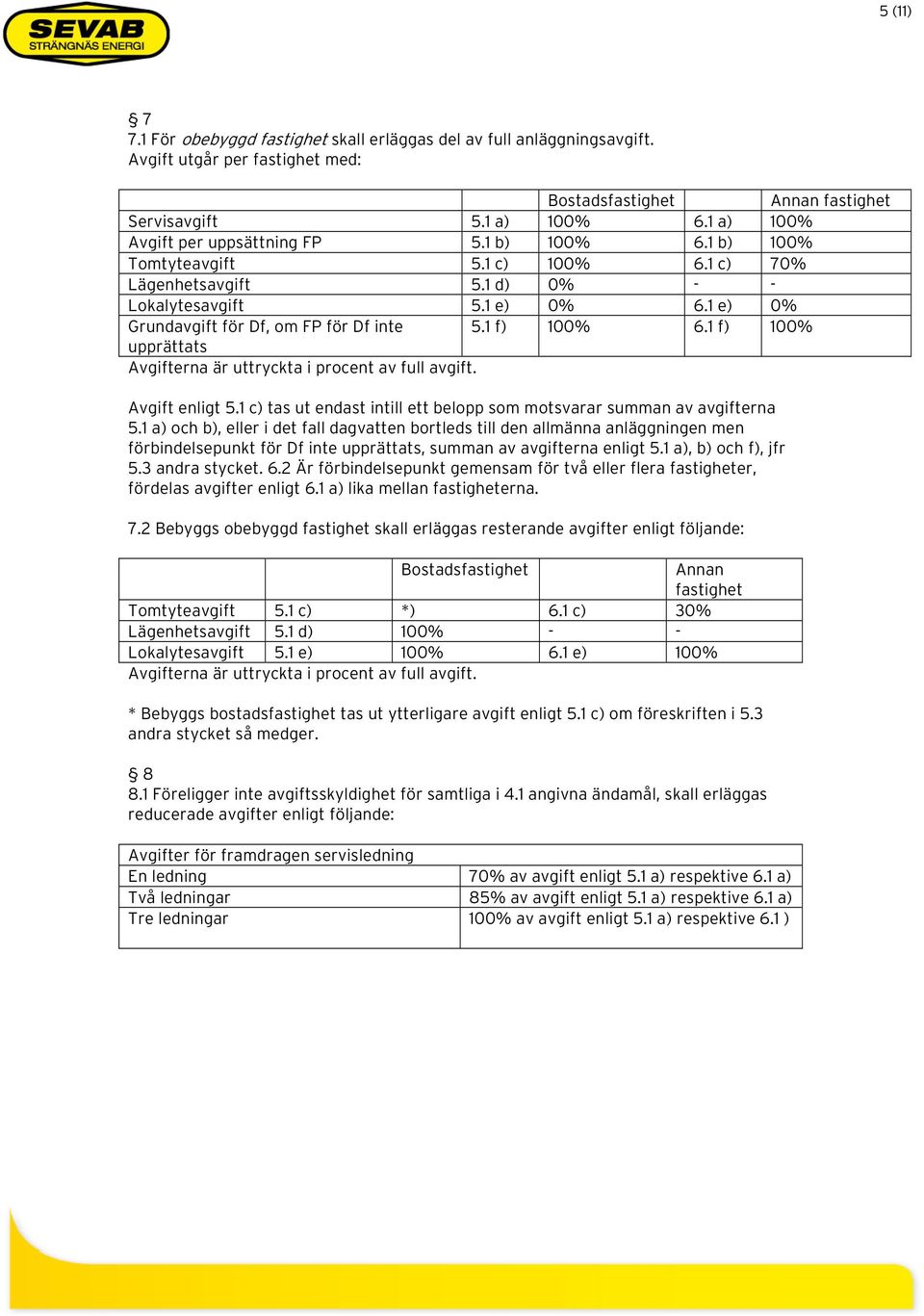 1 e) 0% Grundavgift för Df, om FP för Df inte 5.1 f) 100% 6.1 f) 100% upprättats Avgifterna är uttryckta i procent av full avgift. Avgift enligt 5.