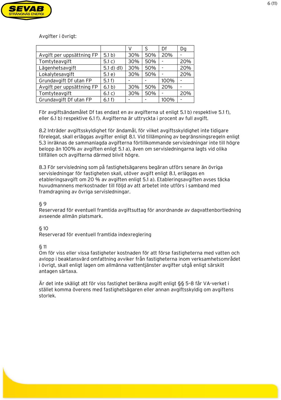 1 f) - - 100% - För avgiftsändamålet Df tas endast en av avgifterna ut enligt 5.1 b) respektive 5.1 f), eller 6.1 b) respektive 6.1 f). Avgifterna är uttryckta i procent av full avgift. 8.