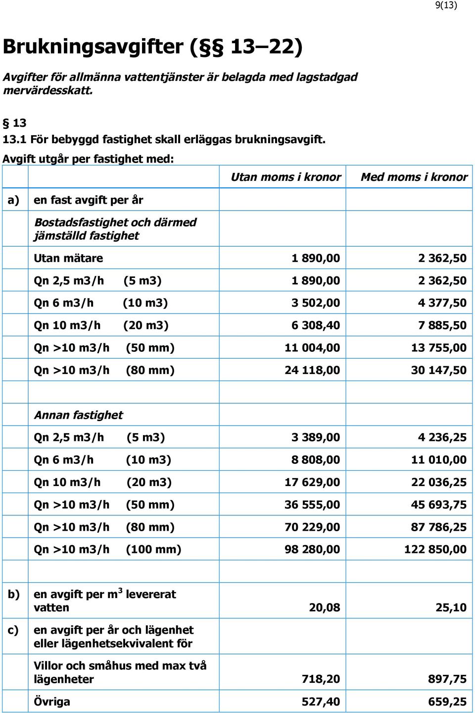 2 362,50 Qn 6 m3/h (10 m3) 3 502,00 4 377,50 Qn 10 m3/h (20 m3) 6 308,40 7 885,50 Qn >10 m3/h (50 mm) 11 004,00 13 755,00 Qn >10 m3/h (80 mm) 24 118,00 30 147,50 Annan fastighet Qn 2,5 m3/h (5 m3) 3