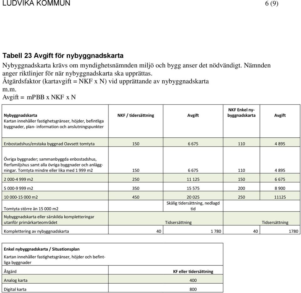 tidersättning Avgift Kartan innehåller fastighetsgränser, höjder, befintliga byggnader, plan- information och anslutningspunkter NKF Enkel nybyggnadskarta Avgift Enbostadshus/enstaka byggnad Oavsett