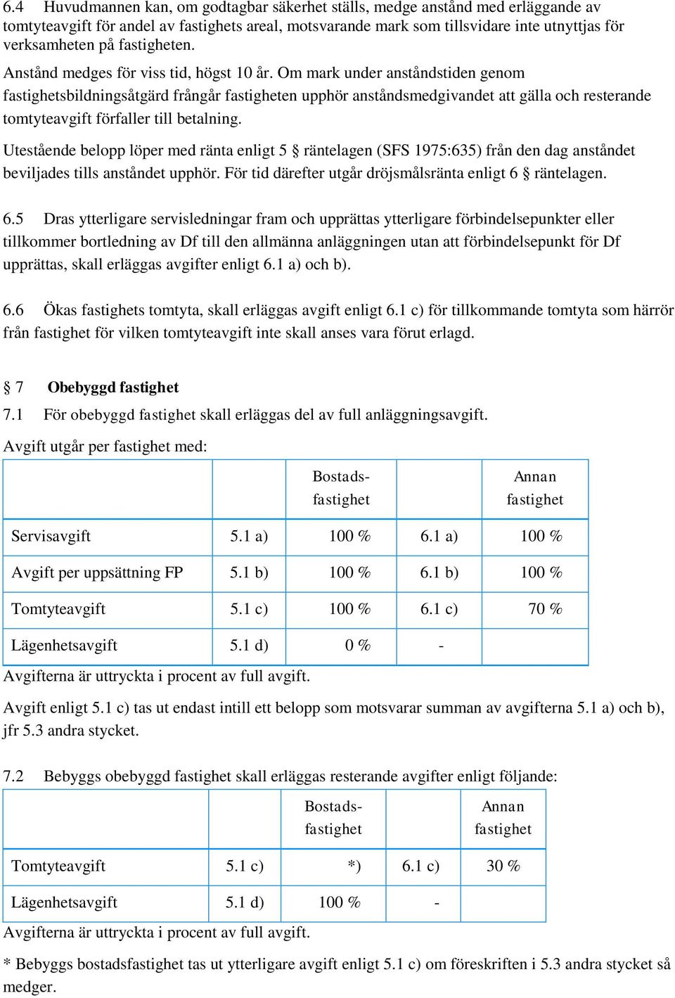 Om mark under anståndstiden genom fastighetsbildningsåtgärd frångår fastigheten upphör anståndsmedgivandet att gälla och resterande tomtyteavgift förfaller till betalning.