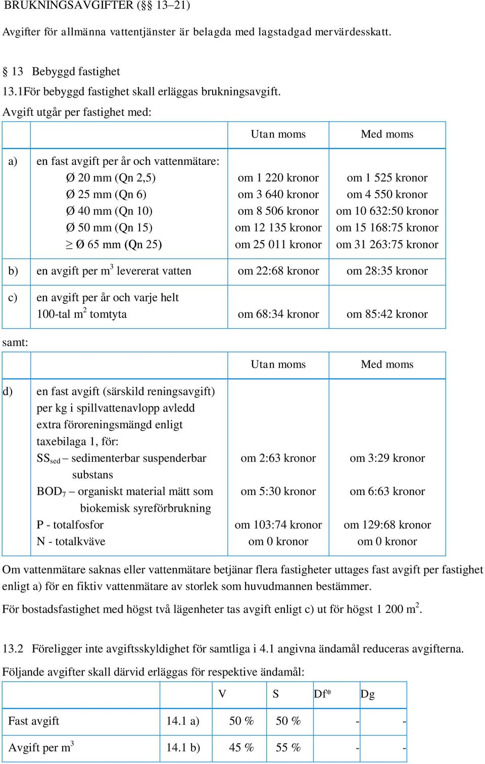 506 om 12 135 om 25 011 om 1 525 om 4 550 om 10 632:50 om 15 168:75 om 31 263:75 b) en avgift per m 3 levererat vatten om 22:68 om 28:35 c) en avgift per år och varje helt 100-tal m 2 tomtyta om