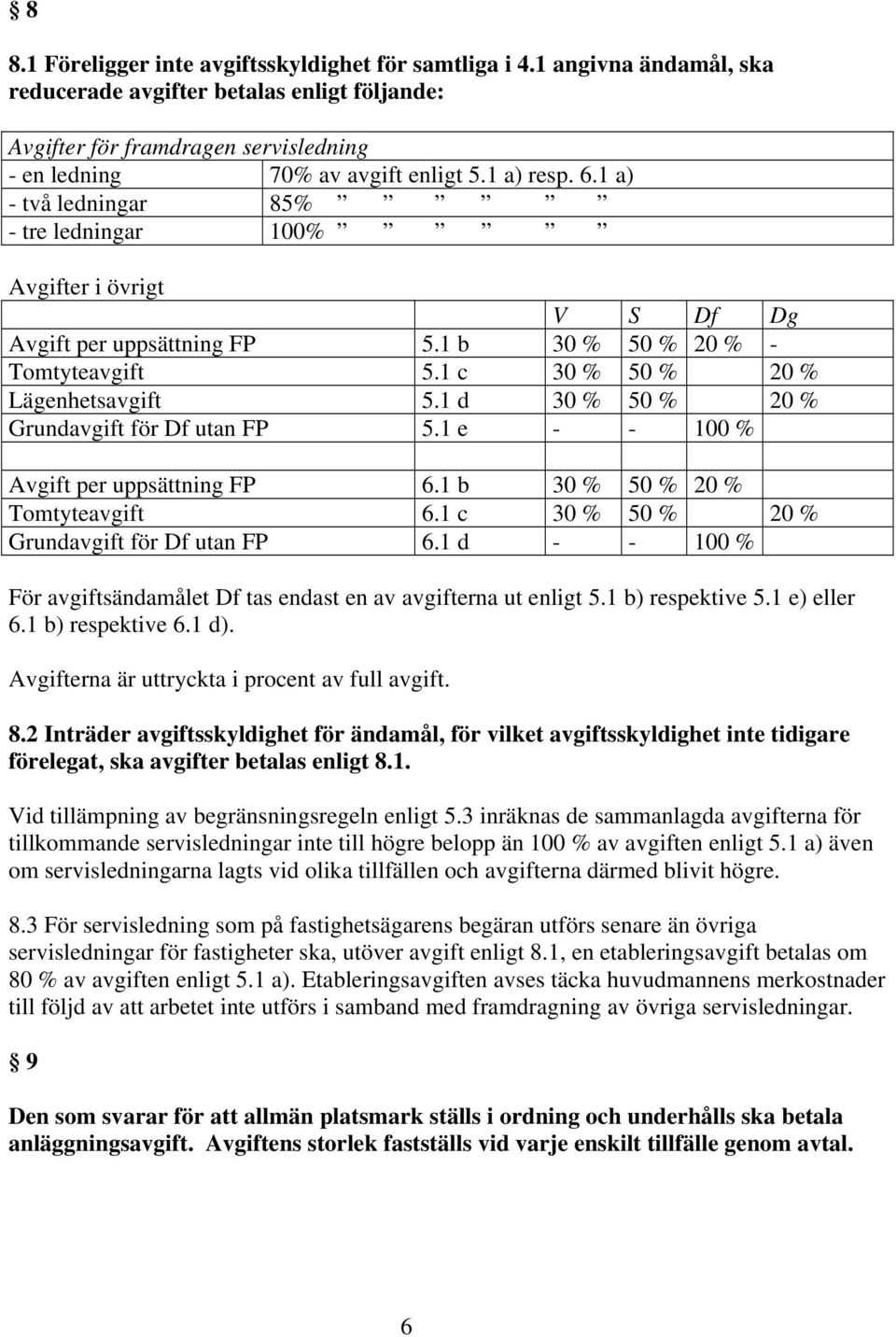 1 d 30 % 50 % 20 % Grundavgift för Df utan FP 5.1 e - - 100 % Avgift per uppsättning FP 6.1 b 30 % 50 % 20 % Tomtyteavgift 6.1 c 30 % 50 % 20 % Grundavgift för Df utan FP 6.