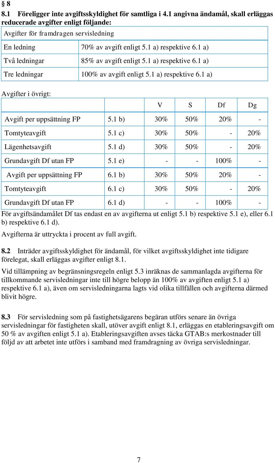 1 b) 30% 50% 20% - Tomtyteavgift 5.1 c) 30% 50% - 20% Lägenhetsavgift 5.1 d) 30% 50% - 20% Grundavgift Df utan FP 5.1 e) - - 100% - Avgift per uppsättning FP 6.1 b) 30% 50% 20% - Tomtyteavgift 6.