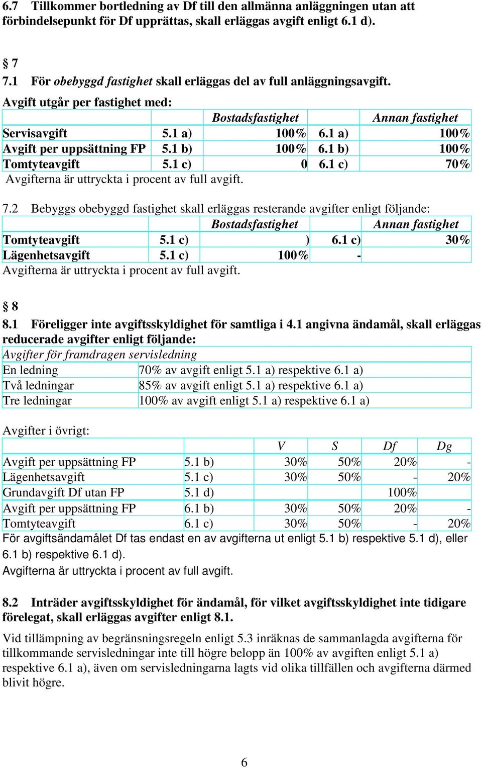 1 a) 100% Avgift per uppsättning FP 5.1 b) 100% 6.1 b) 100% Tomtyteavgift 5.1 c) 0 6.1 c) 70