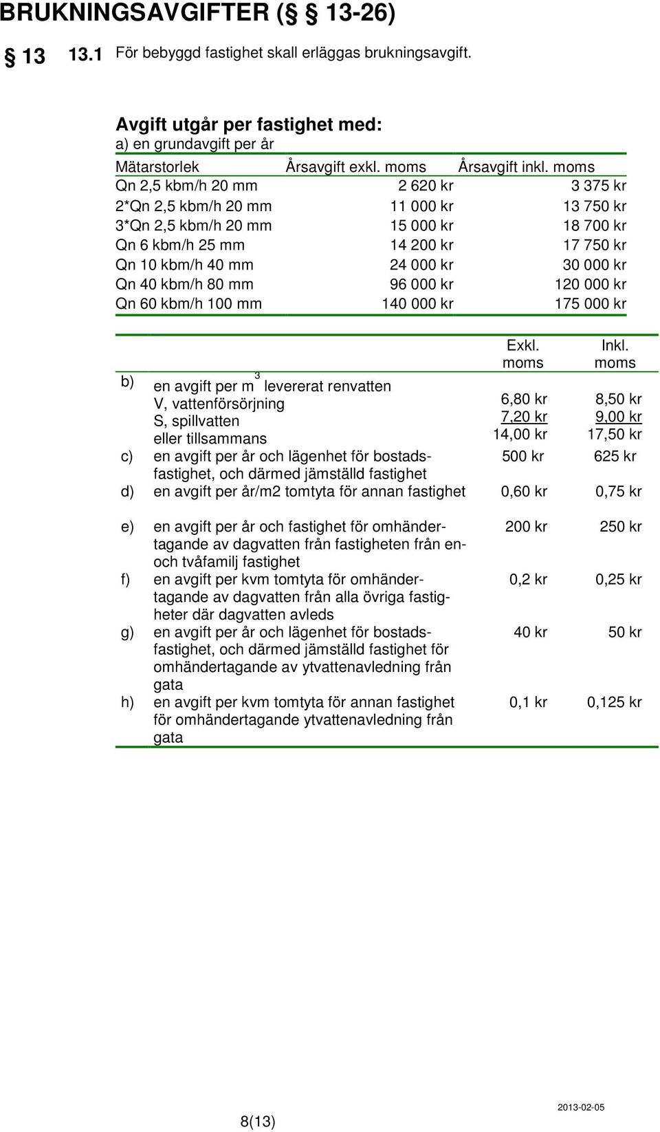 Qn 40 kbm/h 80 mm 96 000 kr 120 000 kr Qn 60 kbm/h 100 mm 140 000 kr 175 000 kr b) en avgift per m 3 levererat renvatten V, vattenförsörjning S, spillvatten eller tillsammans c) en avgift per år och