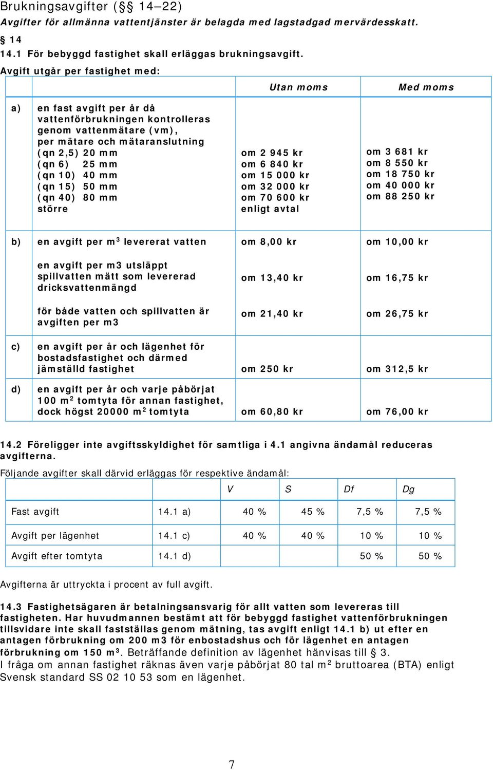 50 mm (qn 40) 80 mm större om 2 945 kr om 6 840 kr om 15 000 kr om 32 000 kr om 70 600 kr enligt avtal om 3 681 kr om 8 550 kr om 18 750 kr om 40 000 kr om 88 250 kr b) en avgift per m 3 levererat