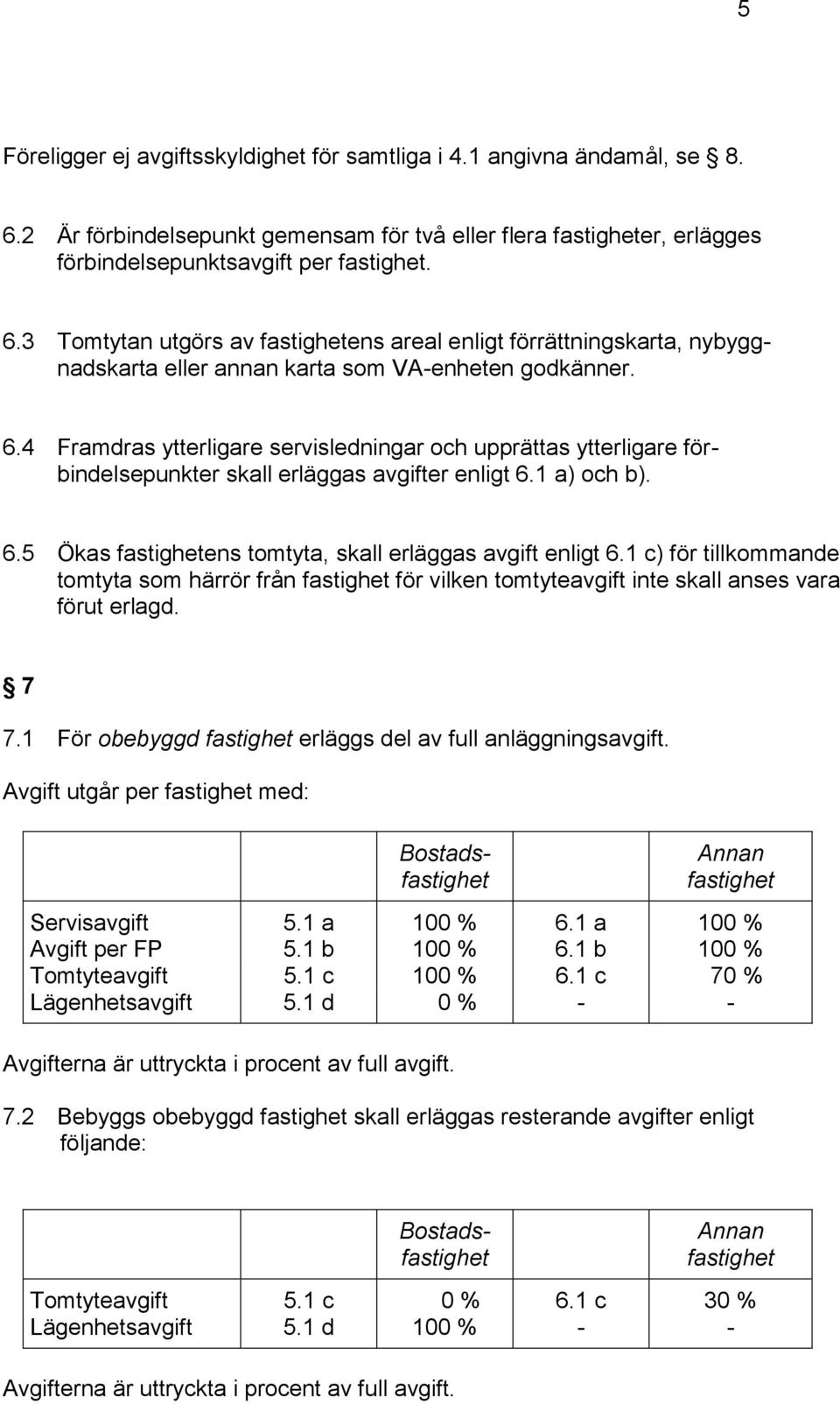 3 Tomtytan utgörs av fastighetens areal enligt förrättningskarta, nybyggnadskarta eller annan karta som VA-enheten godkänner. 6.