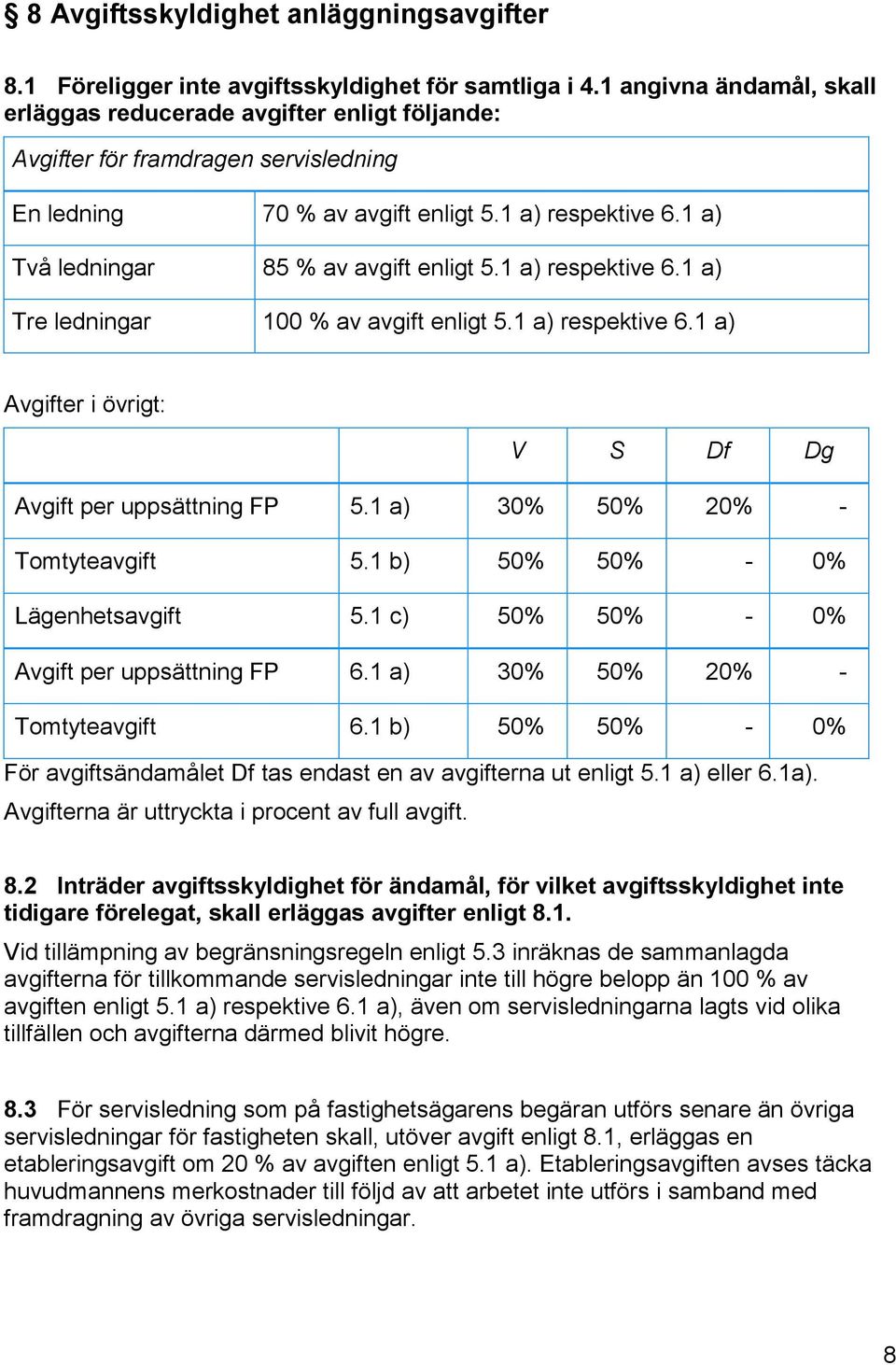 1 a) Två ledningar 85 % av avgift enligt 5.1 a) respektive 6.1 a) Tre ledningar 100 % av avgift enligt 5.1 a) respektive 6.1 a) Avgifter i övrigt: V S Df Dg Avgift per uppsättning FP 5.