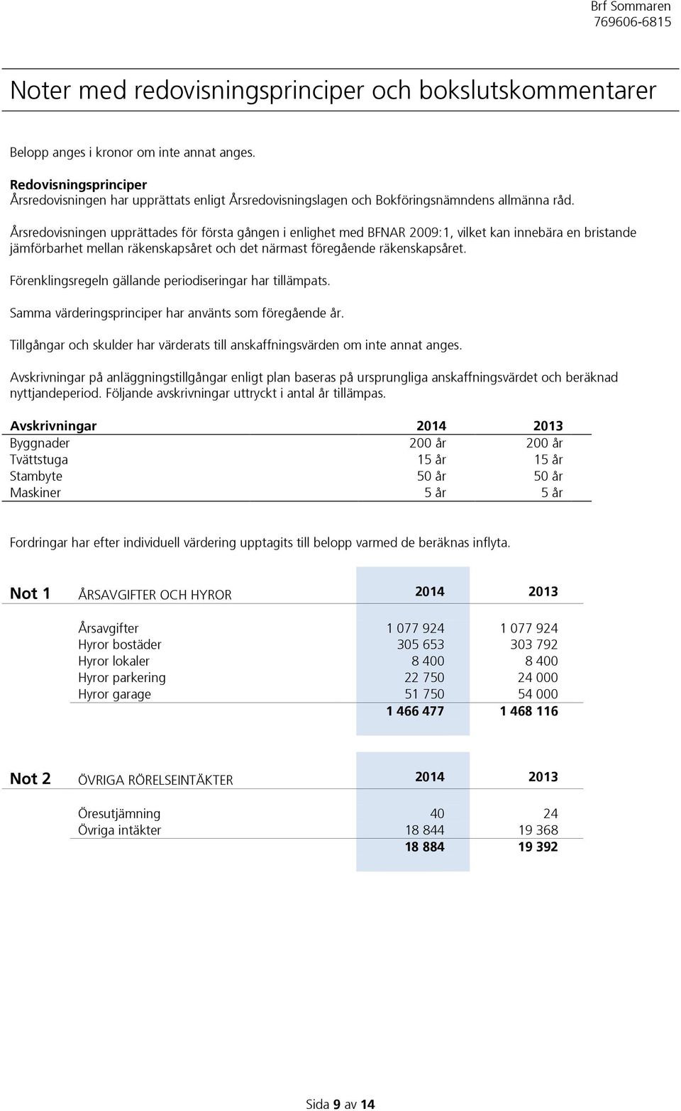 Årsredovisningen upprättades för första gången i enlighet med BFNAR 2009:1, vilket kan innebära en bristande jämförbarhet mellan räkenskapsåret och det närmast föregående räkenskapsåret.