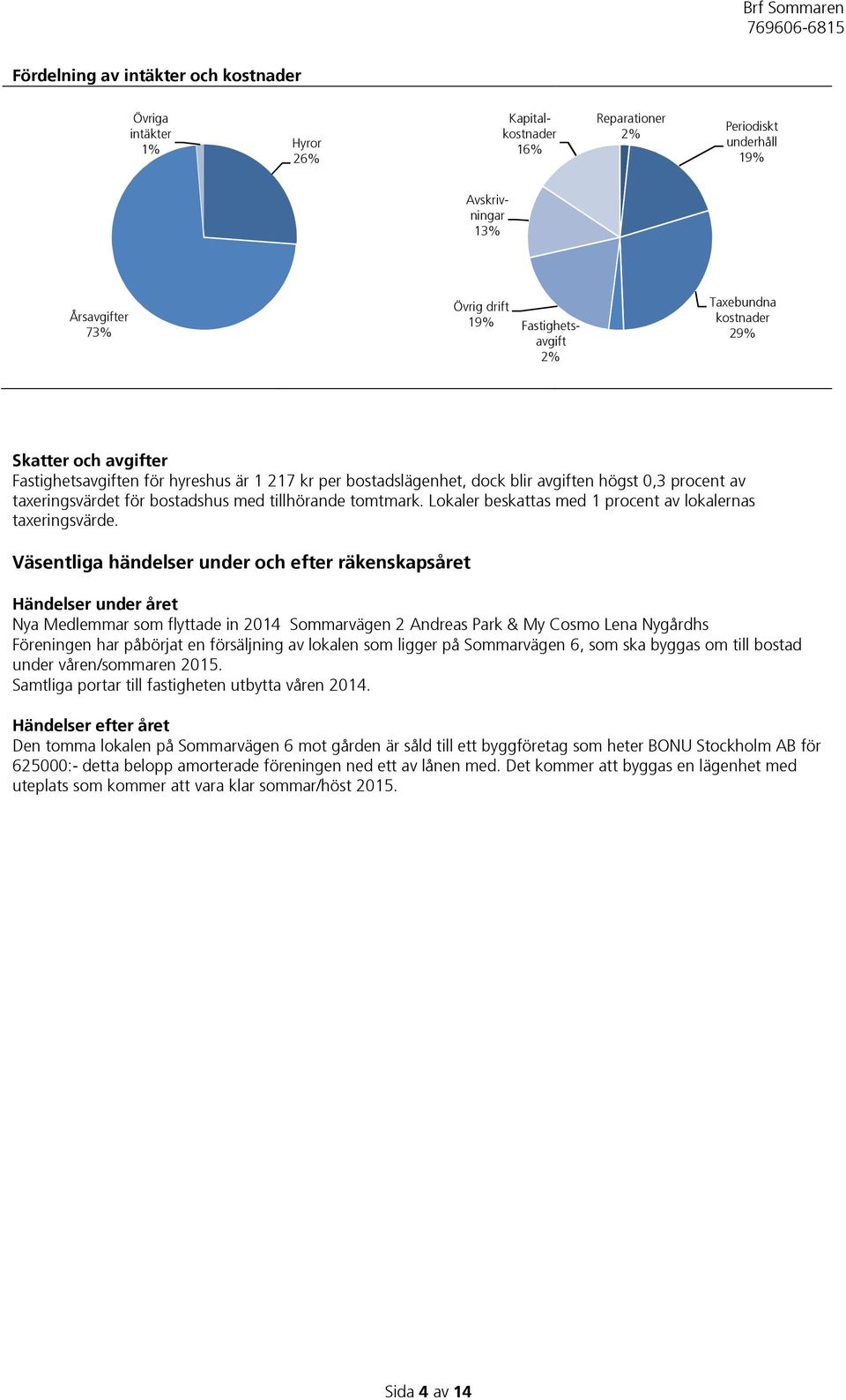 tomtmark. Lokaler beskattas med 1 procent av lokalernas taxeringsvärde.