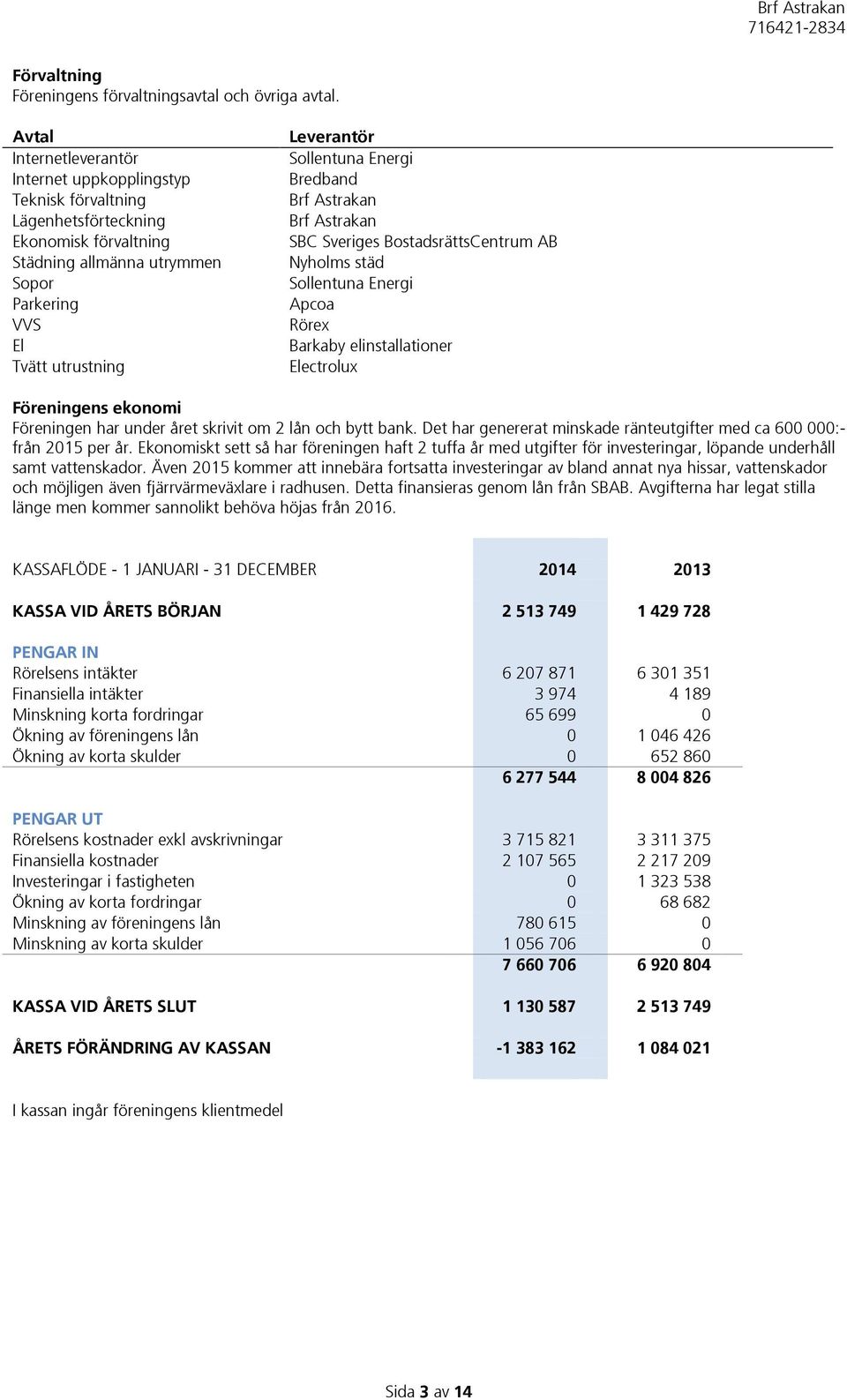 Sollentuna Energi Bredband Brf Astrakan Brf Astrakan SBC Sveriges BostadsrättsCentrum AB Nyholms städ Sollentuna Energi Apcoa Rörex Barkaby elinstallationer Electrolux Föreningens ekonomi Föreningen